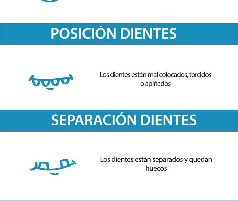 Guía rápida: ¿tu hijo necesita ortodoncia? Clinica Aguilar Dental Salut ...