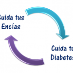 relación diabetes y periodontitis