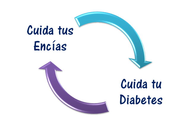 Diabetes y periodontitis, una relación peligrosa