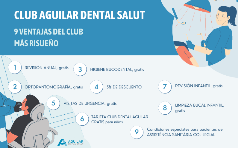 Club Aguilar Dental Salut en Barcelona, ventajas exclusivas para tener siempre una boca perfecta